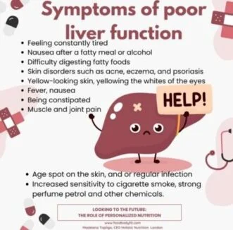 Fatty Liver and Cirrhosis Diet