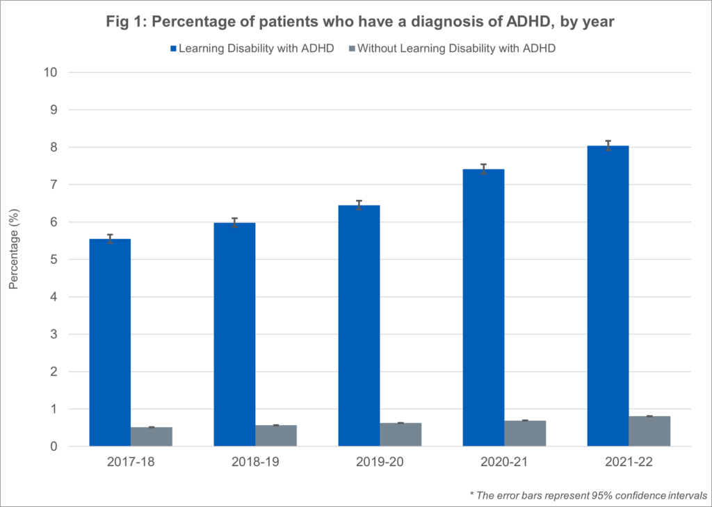 adhd fig1 21 22