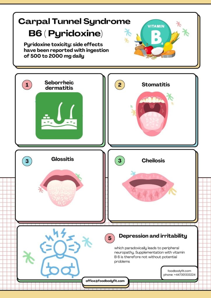how much vitamin b6 for carpal tunnel